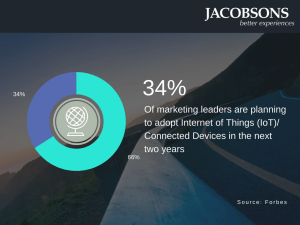 Marketing Technology Adoption Trend