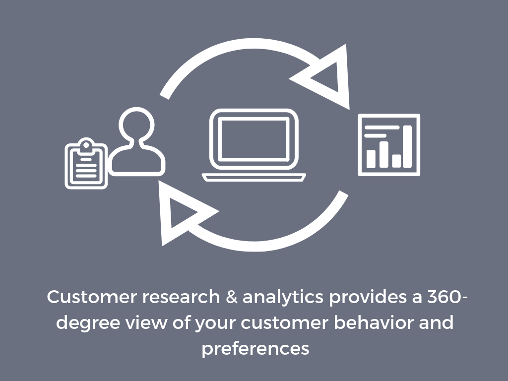 customer lifecycle management